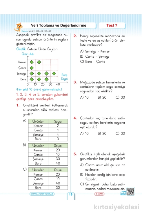 Key Kaliteli Eğitim Yayınları 3. Sınıf Keyi̇fli̇ Matemati̇k Problem Ve Test Ki̇tabım