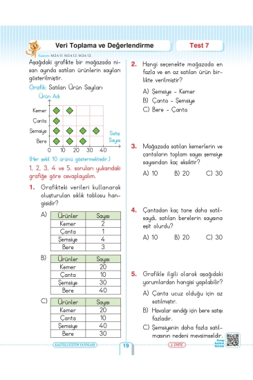 Key Kaliteli Eğitim Yayınları 3. Sınıf Keyi̇fli̇ Matemati̇k Problem Ve Test Ki̇tabım